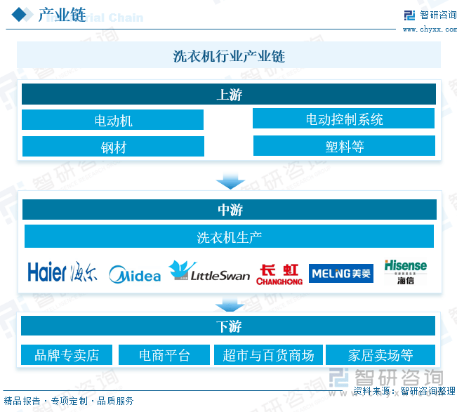 行业发展现状及未来前景趋势预测（智研咨询发布）龙8国际头号玩家一文了解2025年